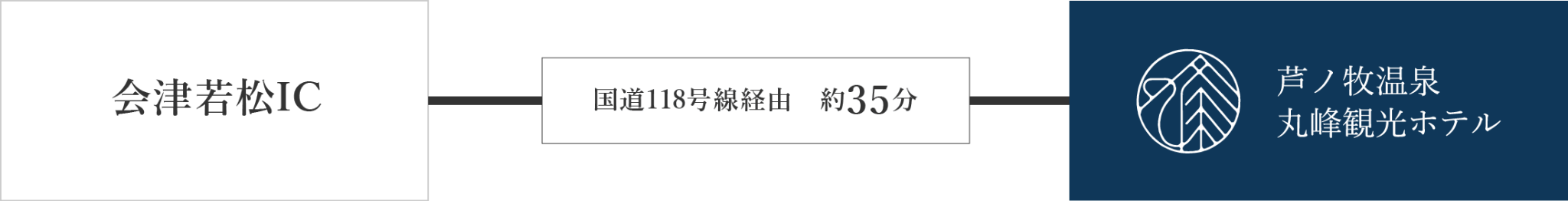 仙台方面からお越しのお客様へ