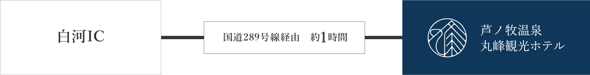 首都圏方面からお越しのお客様へ