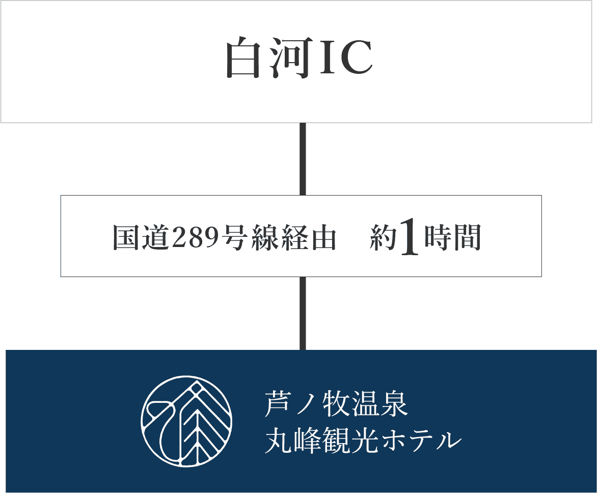首都圏方面からお越しのお客様へ