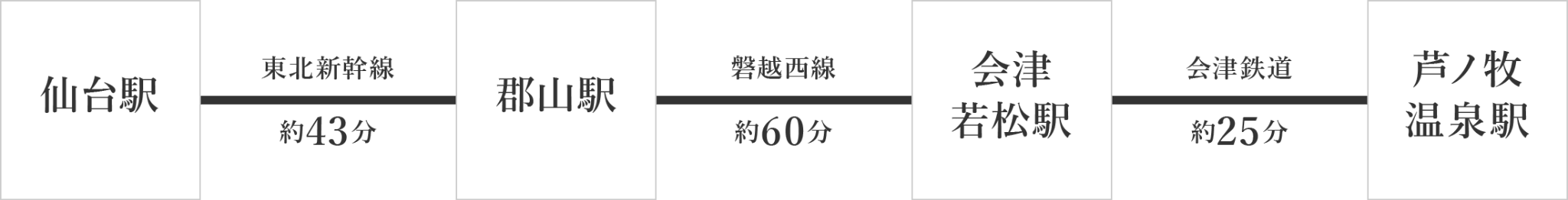 電車でお越しのお客様