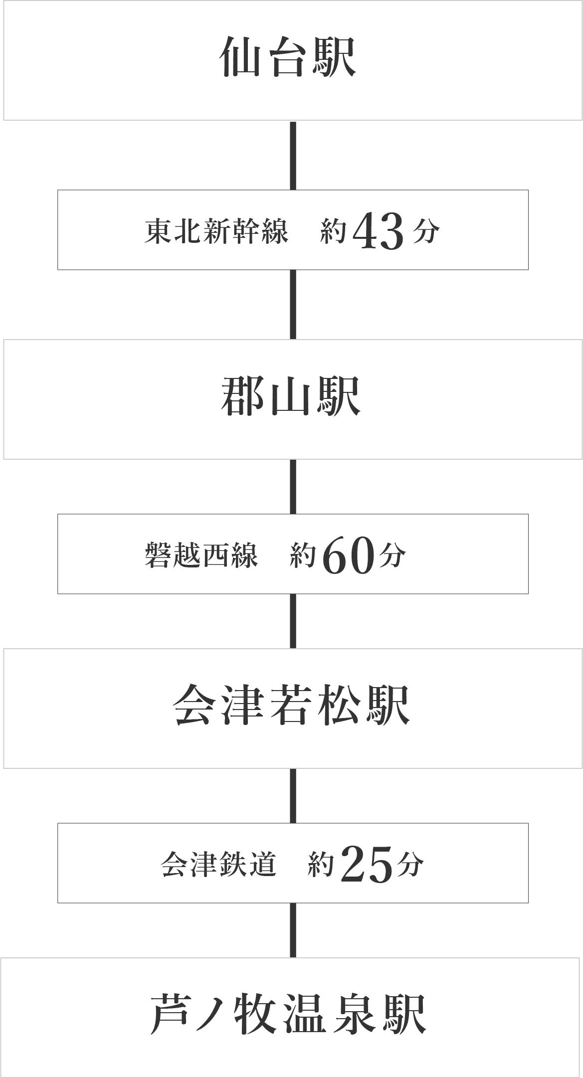 電車でお越しのお客様
