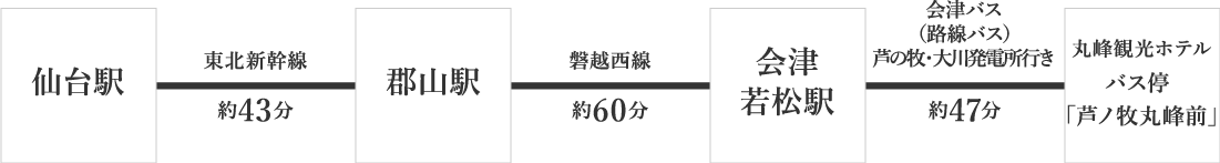 電車でお越しのお客様
