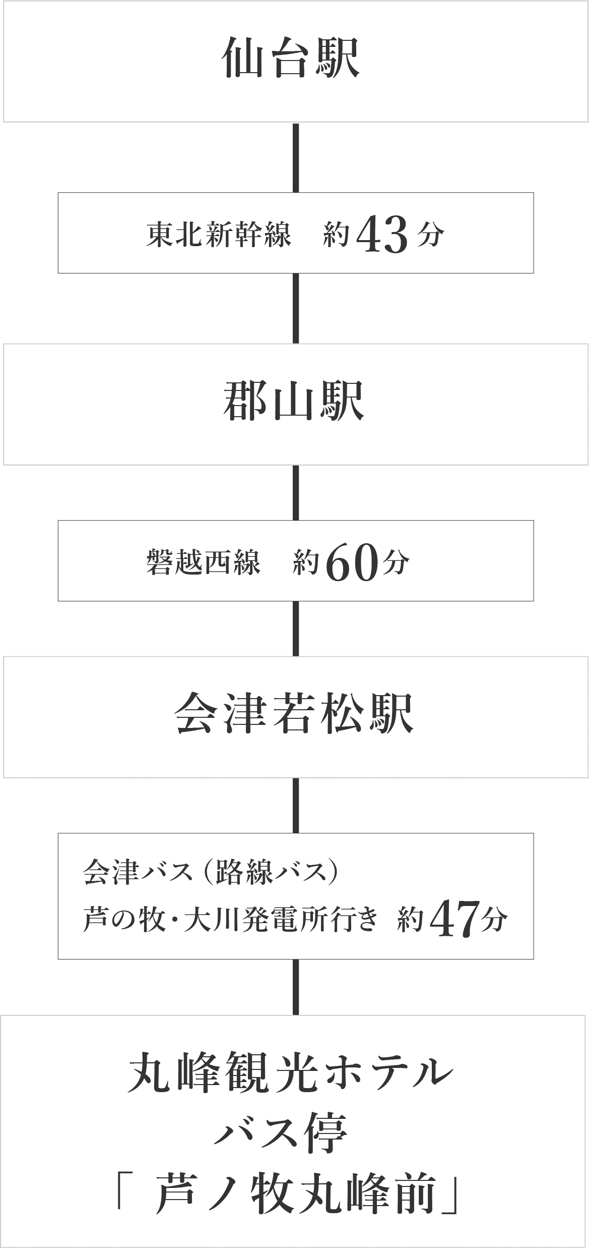 電車でお越しのお客様