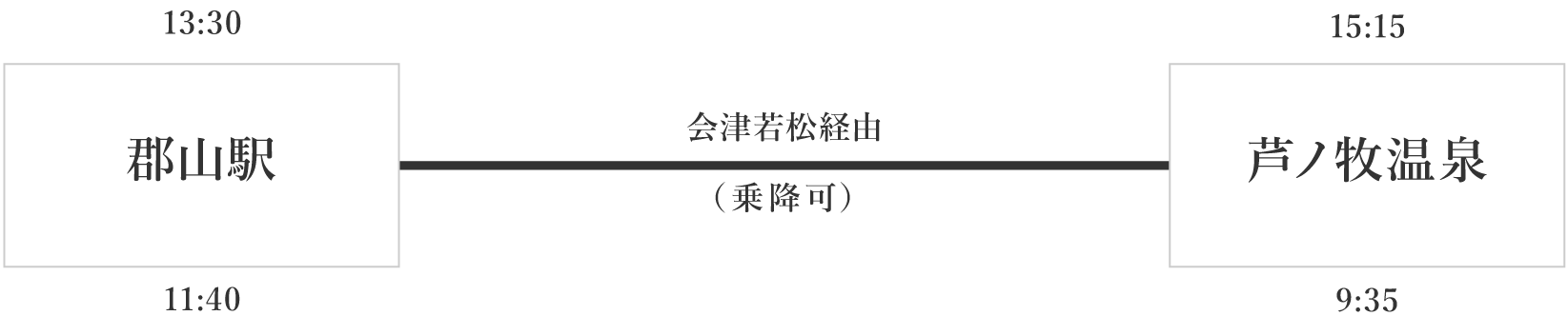 郡山から芦ノ牧温泉への直通バス