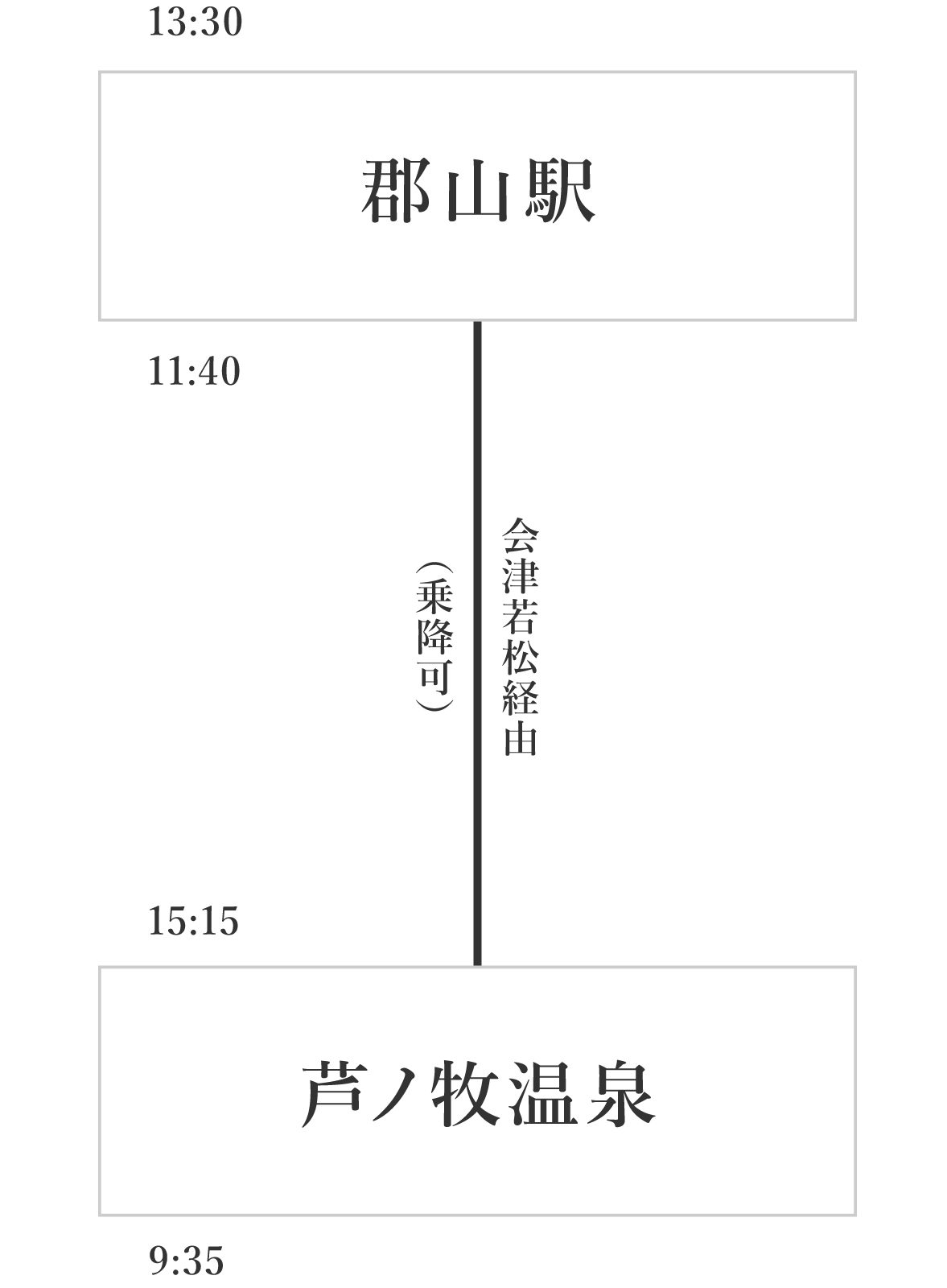 郡山から芦ノ牧温泉への直通バス