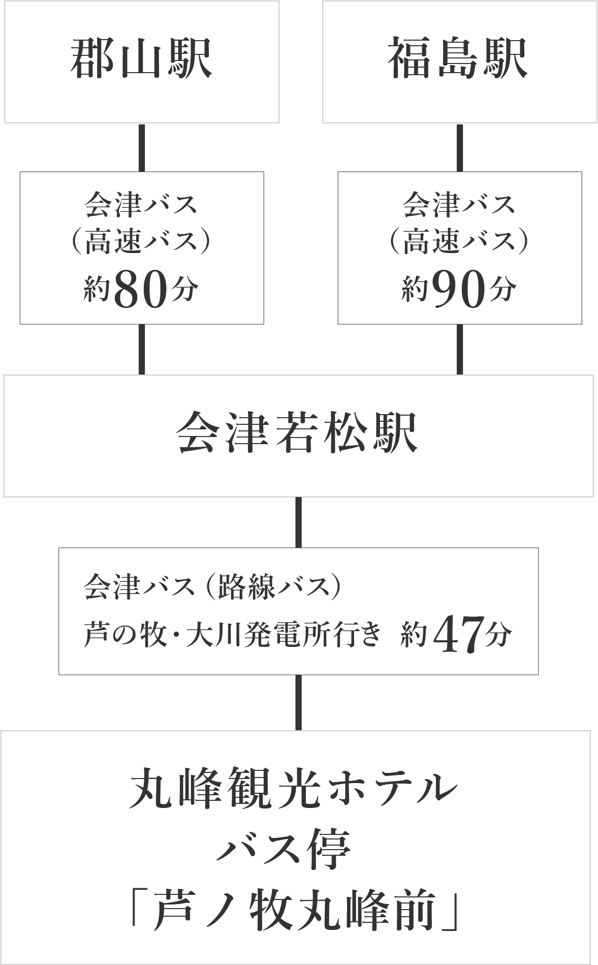 バスでお越しのお客様
