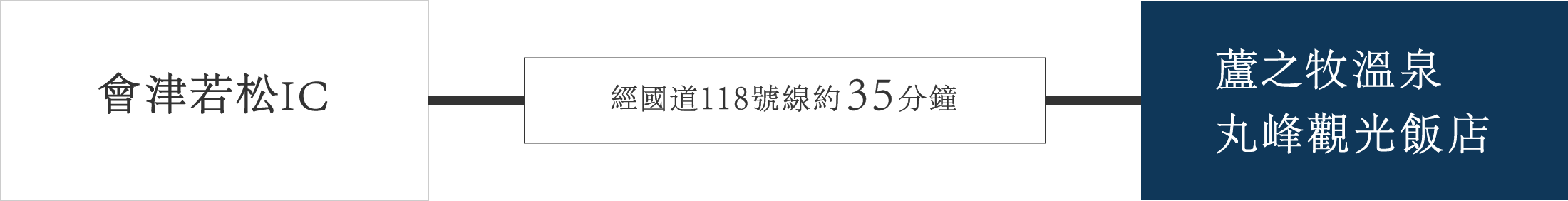 從仙台方向前來的客人