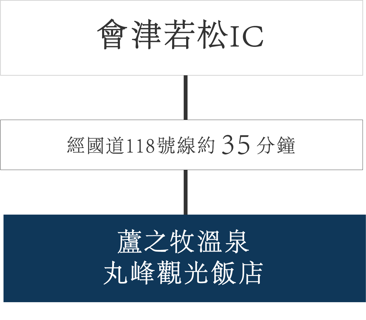 從仙台方向前來的客人