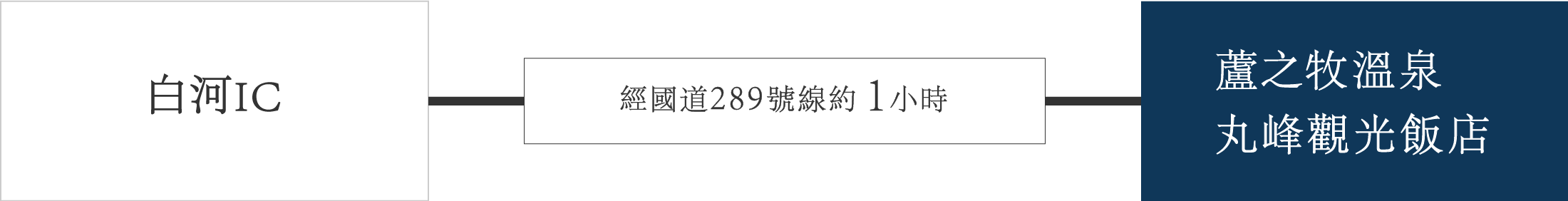 從首都圈方向前來的客人