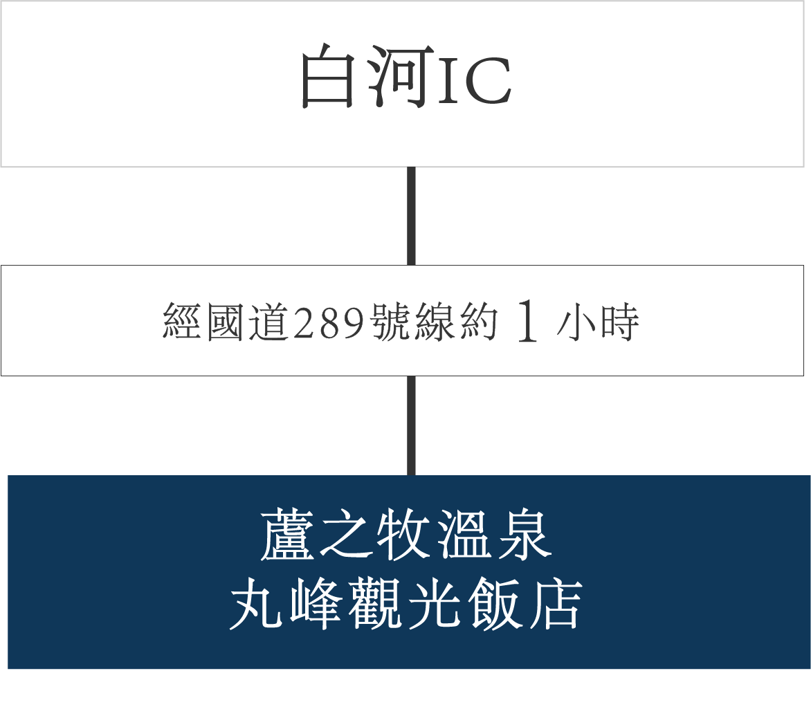 從首都圈方向前來的客人