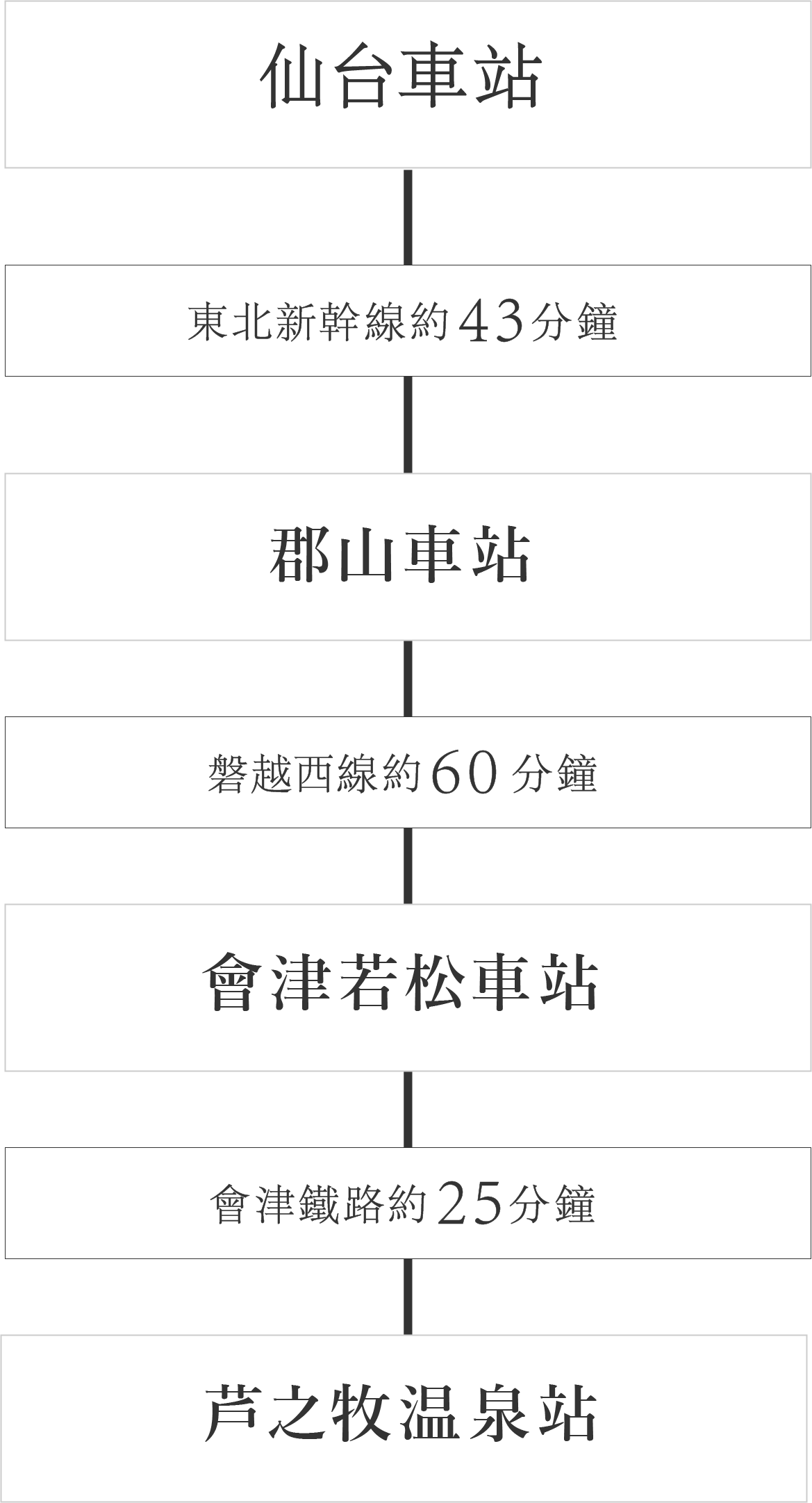 乘坐電車前來的客人
