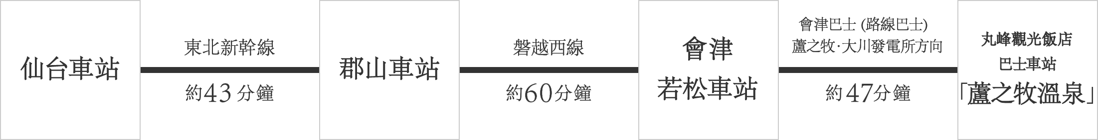 乘坐電車前來的客人