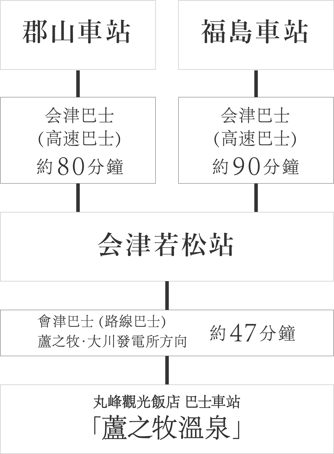 搭乘巴士前來的客人